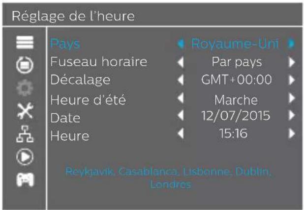 PHILIPS NeoViu T2D DTR3600 - Réglage de l'heure - 1