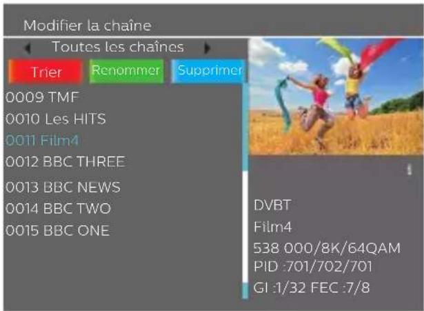 PHILIPS NeoViu T2D DTR3600 - Liste des chaînes TV - 2