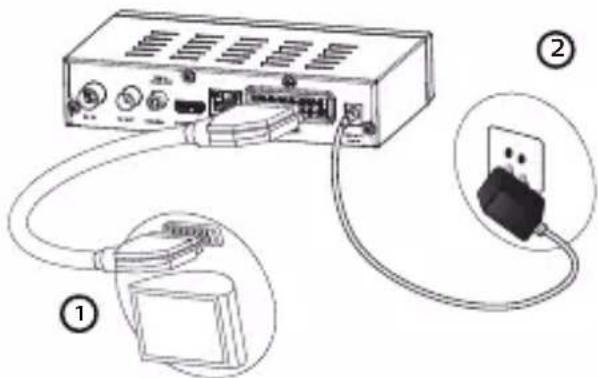 PHILIPS NeoViu T2D DTR3600 - Connexion à un téléviseur à définition classique - 1