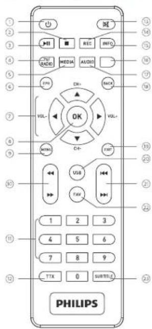 PHILIPS NeoViu T2 DTR3204 - Que contient la boîte - 8