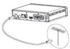 PHILIPS NeoViu T2 DTR3204 - Connexion à l'antenne - 1
