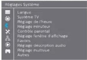 PHILIPS NeoViu T2 DTR3204 - Menu Réglage système - 1