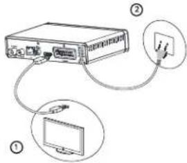 PHILIPS NeoViu T2 DTR3204 - Connexion au téléviseur - 1