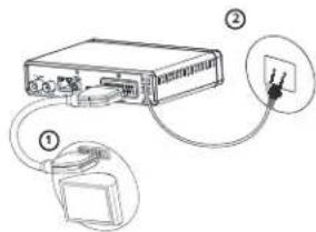 PHILIPS NeoViu T2 DTR3204 - Connexion à un téléviseur définition classique - 1