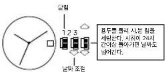 Armani AX5258 - 시간 설정 - 1