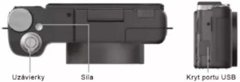 Uzávierky Sila Kryt portu USB