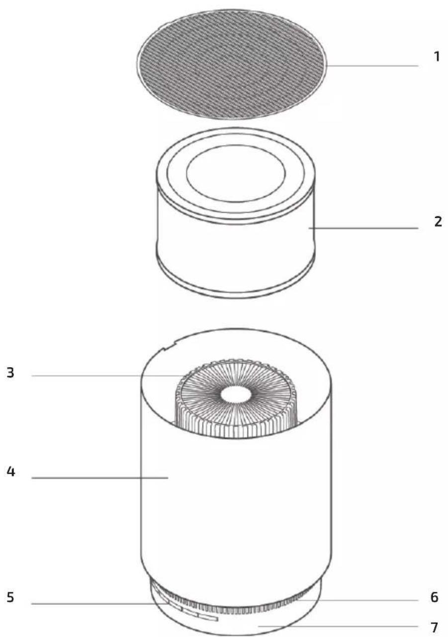 CECOTEC TotalPure 1600 Style - ZÁRUKA A TECHNICKÝ SERVIS - 1