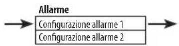 SHARP XL-B514 - Impostare un allarme - 2