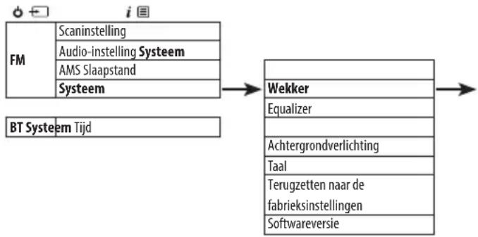 SHARP XL-B514 - Een wekker instellen - 1
