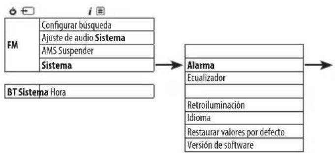 SHARP XL-B514 - Ajustar una alarma - 1