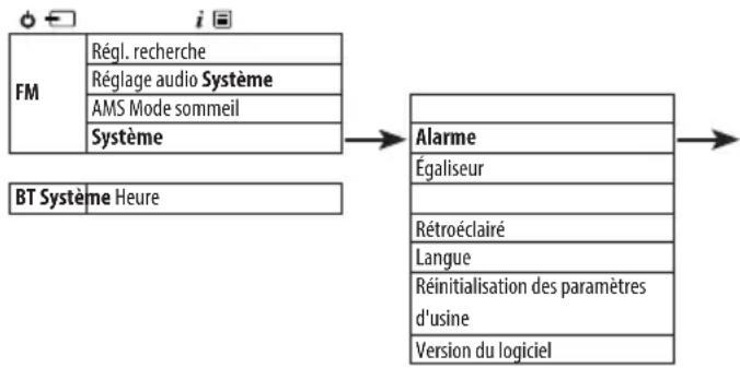 SHARP XL-B514 - Régler une alarme - 1