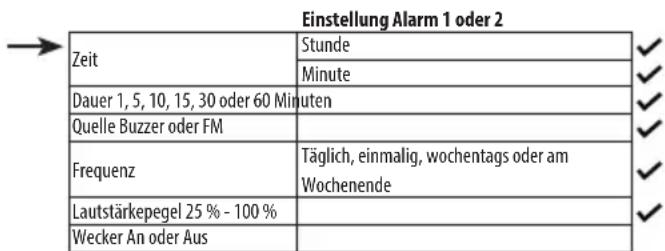 SHARP XL-B514 - Einen Alarm einstellen - 3