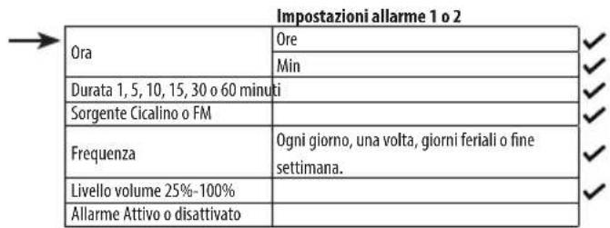 SHARP XL-B514 - Impostare un allarme - 3