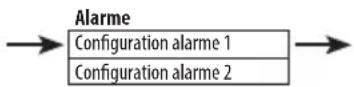 SHARP XL-B514 - Régler une alarme - 2
