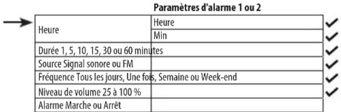 SHARP XL-B514 - Régler une alarme - 3