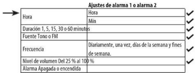 SHARP XL-B514 - Ajustar una alarma - 3