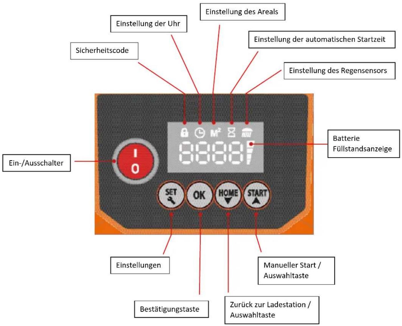 Fuxtec FX-RB218 - EINSTELLUNG und START - 1