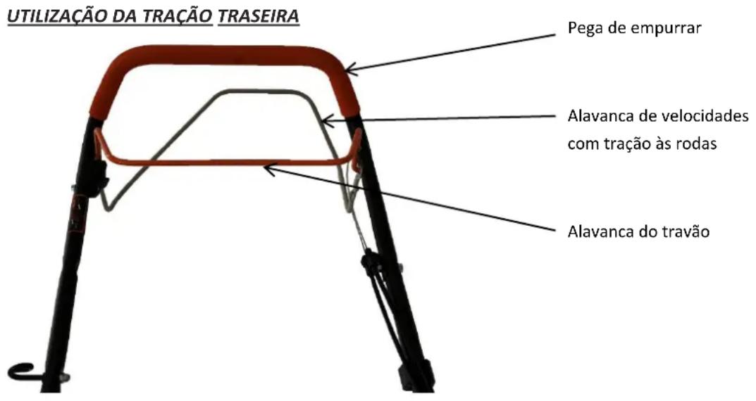 Fuxtec FX-RM5196SL - Instruções de utilização do cortador de relva - 1