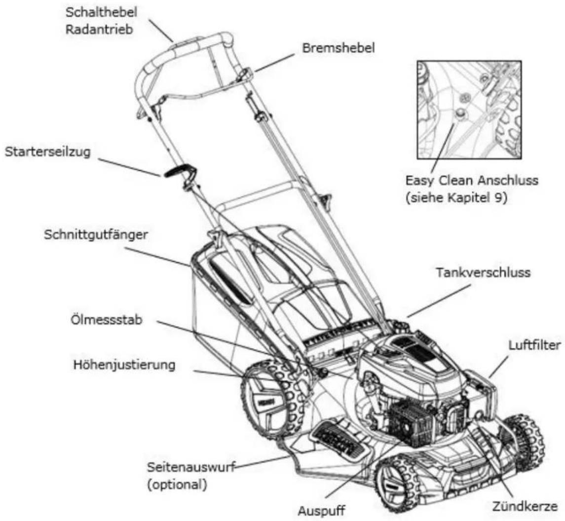 Fuxtec FX-RM5196SL - Uw apparaat in één oogopslag - 1