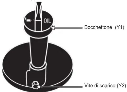 Fuxtec FX-AF1139 - SOSTITUZIONE OLIO MOTORE - 2