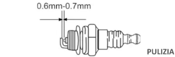 Fuxtec FX-AF1139 - SOSTITUZIONE OLIO MOTORE - 3