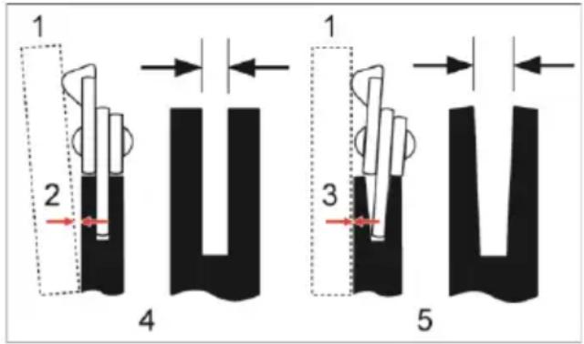 Fuxtec FX-KSP250 - Guide rail wear - 1