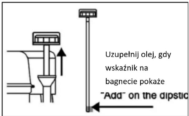 Fuxtec FX-SF210 - Sprawdź poziom oleju - 2