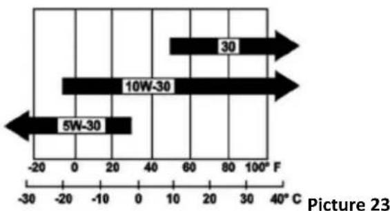 Fuxtec FX-SF210 - Oil recommendations - 1