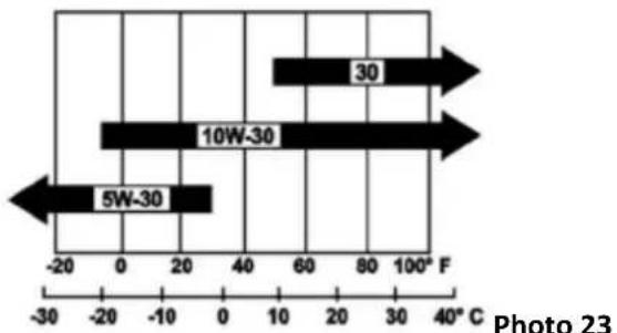 | Category | Value | |---|---| | 5W-30 | -20 | | 10W-30 | -10 | | 30 | 100 |