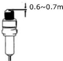 Fuxtec FX-MS125 - Spark plug maintenance - 1