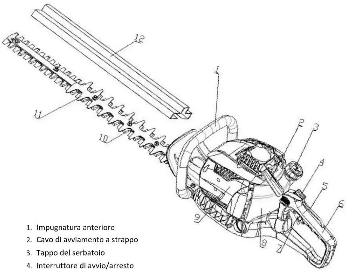 Fuxtec FX-MHP245 - Panoramica dei componenti - 1