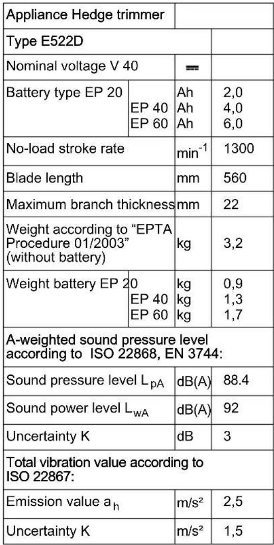 Fuxtec E522D - Technical specifications Instructions for use - 1