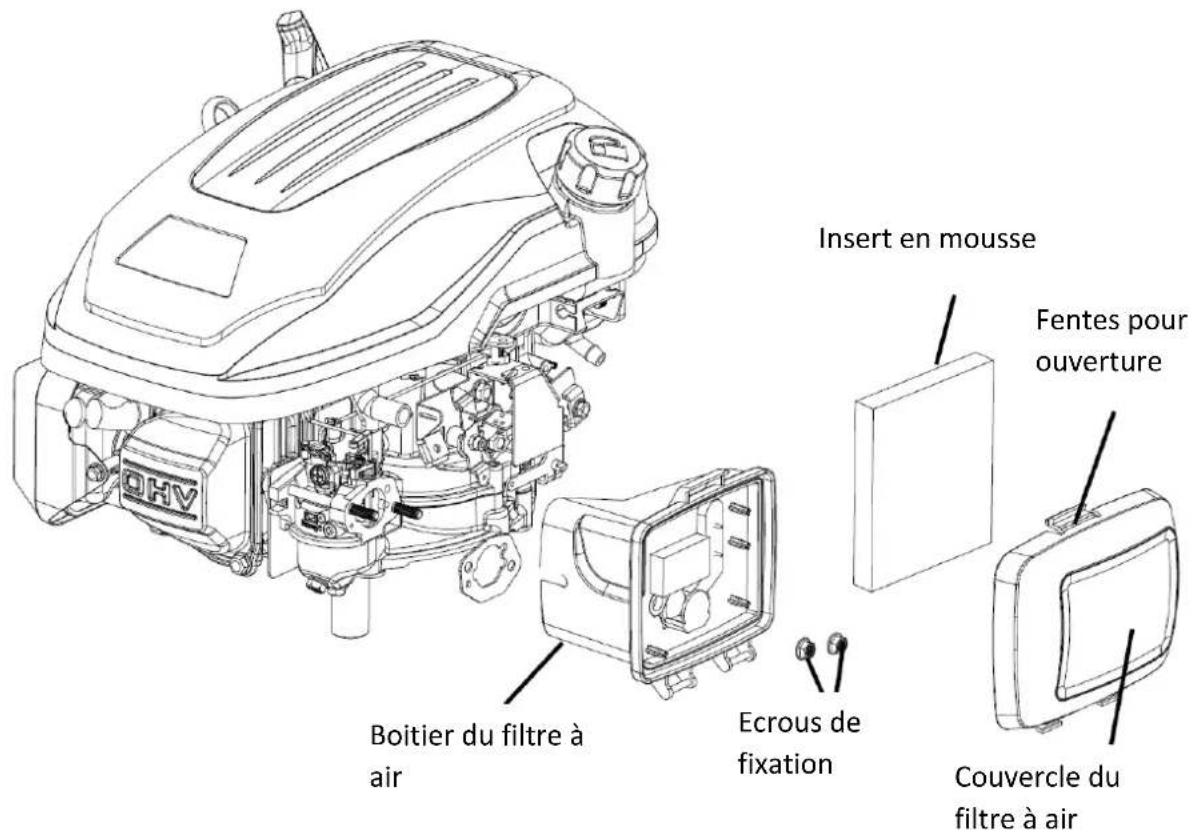 Boitier du filtre à air Ecrous de fixation Insert en mousse Fentes pour ouverture Couvercle du filtre à air