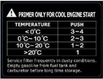 Fuxtec FX-RM5170PRO - Informações e avisos - 6