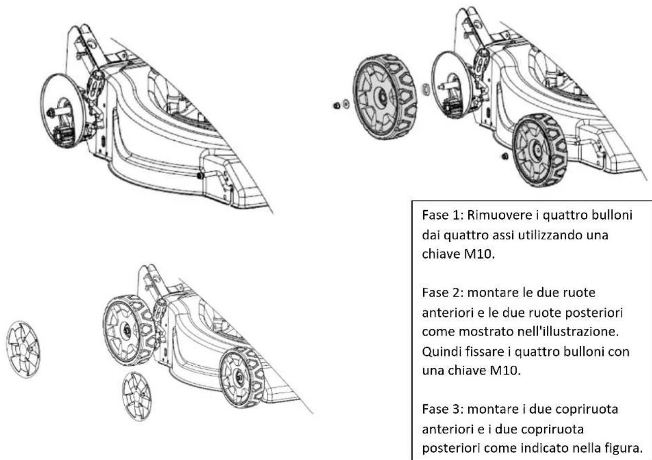 Fuxtec FX-RM5170PRO - ESTRARRE IL TAGLIAERBA DALLA SCATOLA - 1