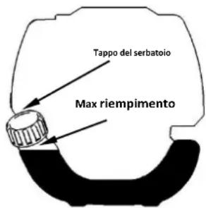 Fuxtec FX-MS152T - Carburante consigliato - 2