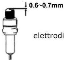 Fuxtec FX-MT152 - Affilatura lama calotta protettiva - 2