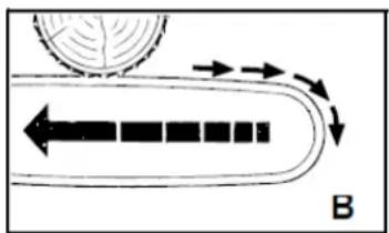 Fuxtec FX-MT152 - A = avance - 2