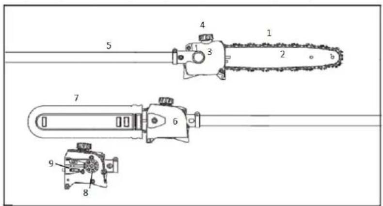 Fuxtec FX-MT152 - Componenti principali ed elementi di comando - 1