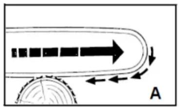 Fuxtec FX-MT152 - Avoiding kickback - 1