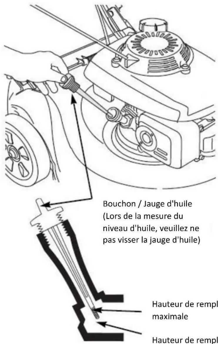 Fuxtec FX-RM5170eS - Avant la première utilisation - 1