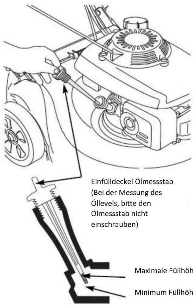 Einfülldeckel Ölmessstab (Bei der Messung des Öllevels, bitte den Ölmessstab nicht einschrauben) Maximale Füllhöh Minimum Füllhöh