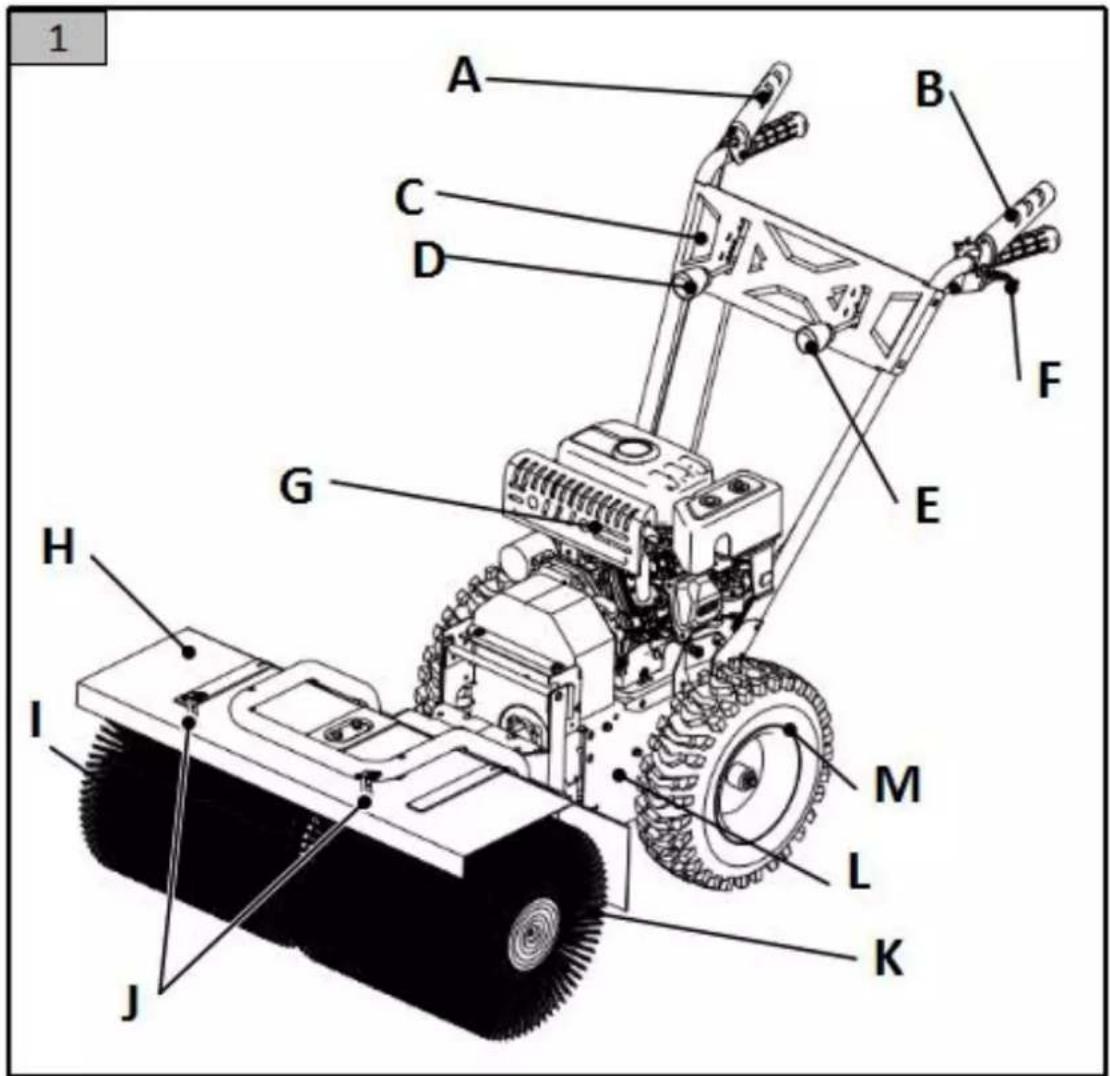 Fuxtec FX-KM196 - Main Components - 1