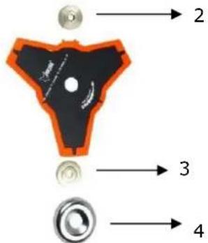 Fuxtec FX-MT152E - Attention - 3