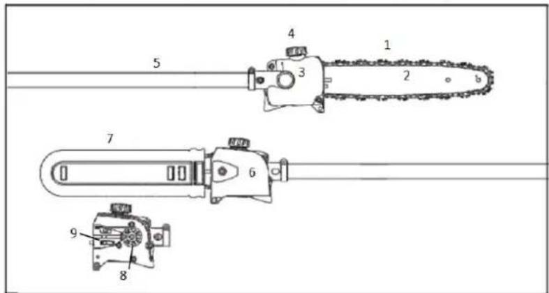 Fuxtec FX-MT152E - Main components and control elements - 1