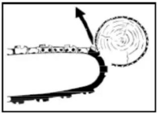 Fuxtec FX-MT152E - Revers et rebonds - 1