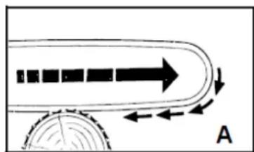 Fuxtec FX-MT152E - A = avanzamento - 1