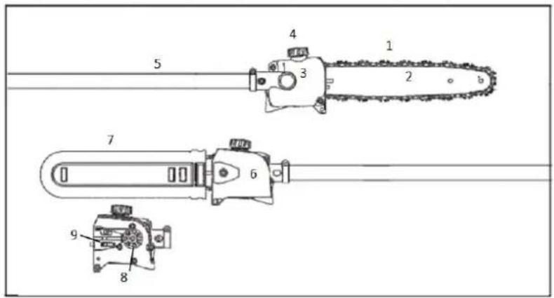Fuxtec FX-MT152E - Hauptbestandteile und Steuerungselemente - 1