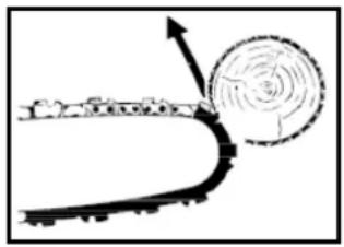 Fuxtec FX-MT152E - Kickback - 1