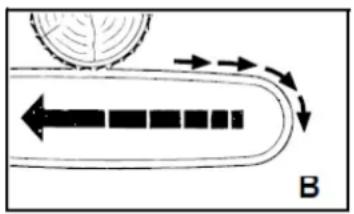 Fuxtec FX-MT152E - Avoid retraction B = Kickback - 1